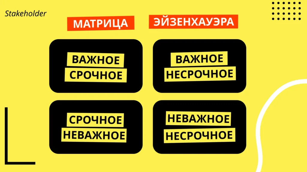 Методы приоритизации задач